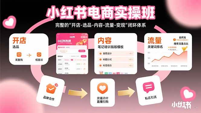 【19127】小红书电商实操班：完整的