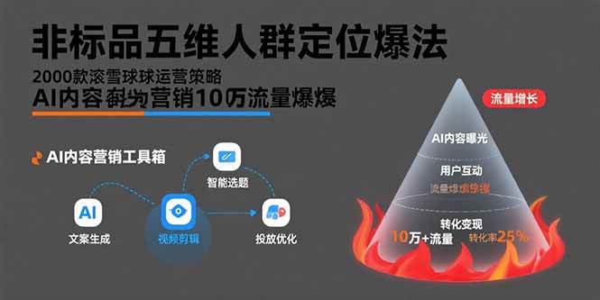 【19282】叮当会非标品五维人群定位法，2000款滚雪球运营策略，AI内容营销10万流量引爆