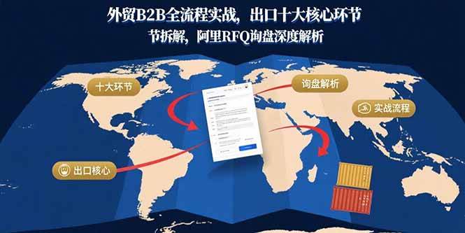 【19413】乐爱贸外贸B2B全流程实战，出口十大核心环节拆解，阿里RFQ询盘深度解析