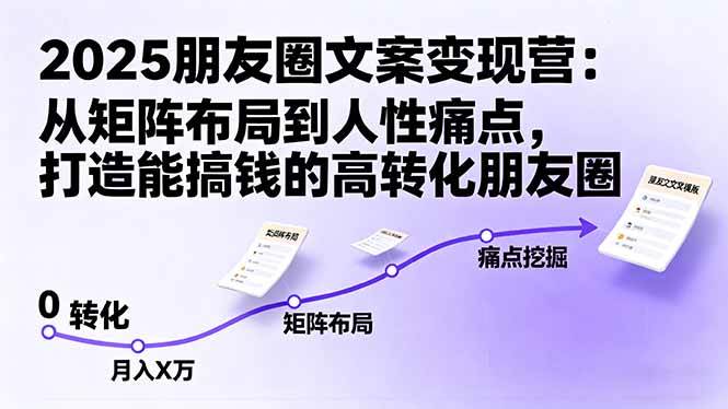 【19955】2025朋友圈文案变现营：从矩阵布局到人性痛点，打造能搞钱的高转化朋友圈