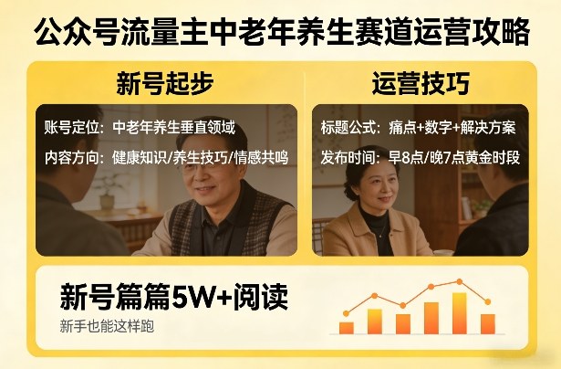 【21435】公众号流量主中老年养生赛道，新号篇篇5W+阅读，新手也能这样跑